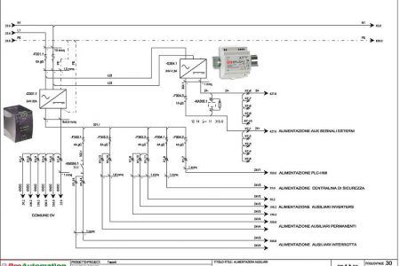 Progettazione schemi elettrici - Linee circuiti ausiliari - ProAutomation Verona